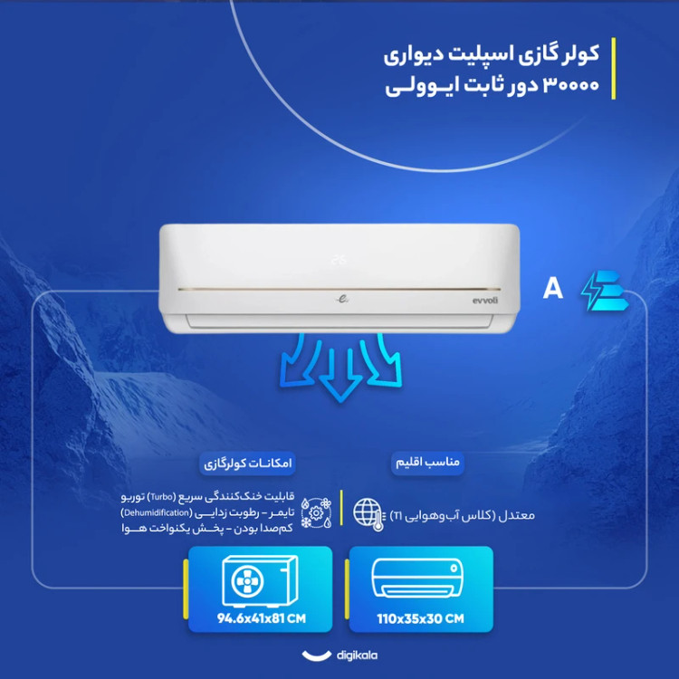 کولر گازی اسپلیت 12000 دور ثابت ایوولی مدل EVCIS–24K-UV