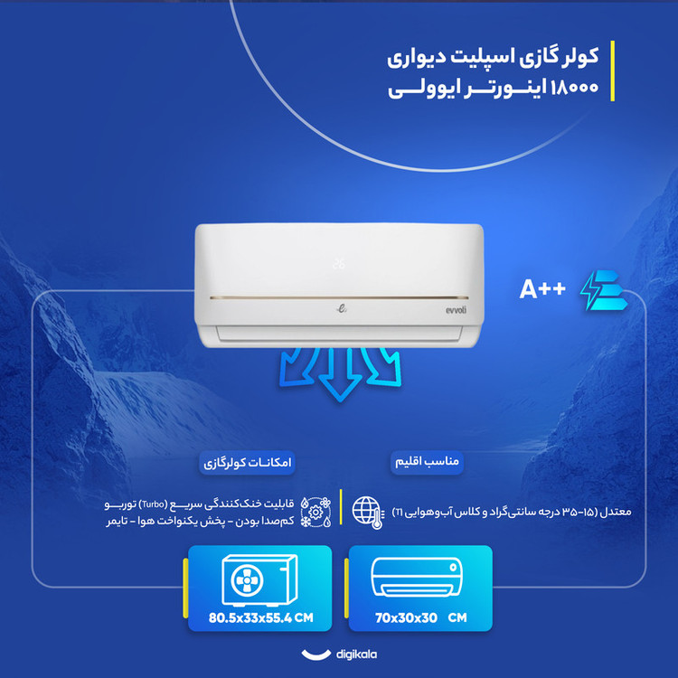 کولر گازی اسپلیت دیواری 18000 اینورتر ایوولی مدل EVDC-18K-MD-1